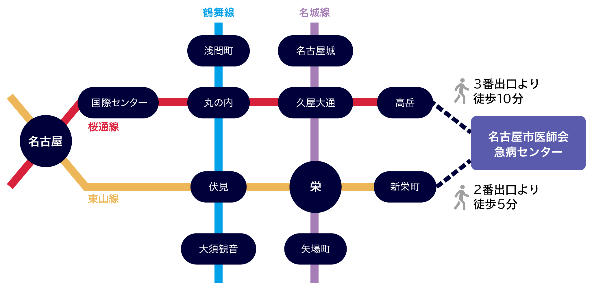 名古屋市営地下鉄アクセスマップ